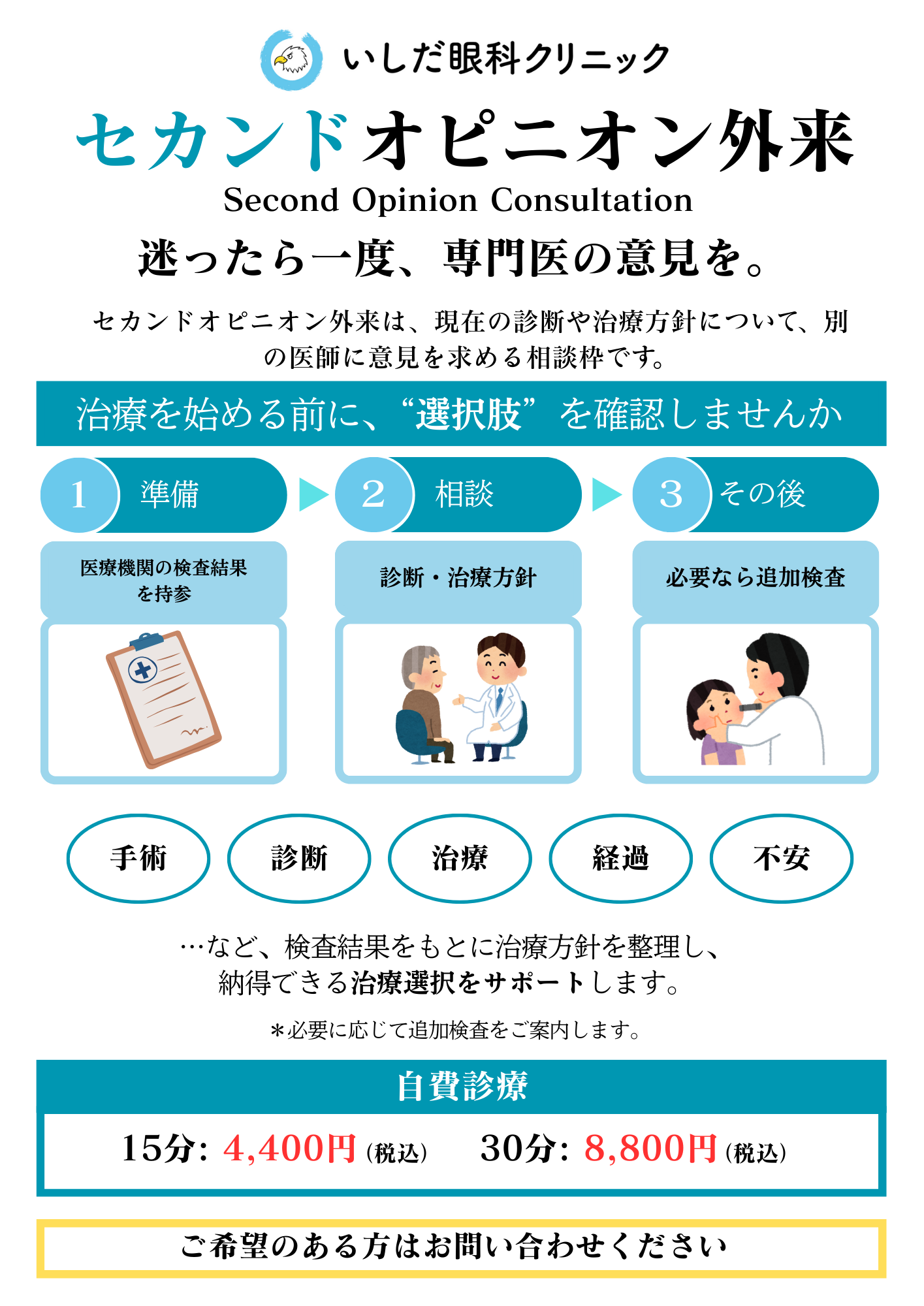 セカンドオピニオン外来